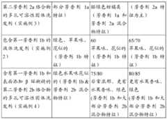 Figure BDA0000066833100000361