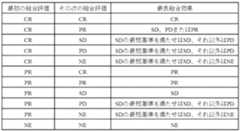 Figure JPOXMLDOC01-appb-T000005