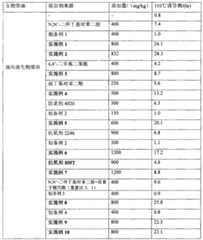 Figure B2009102361249D0000272