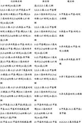 Figure BDA0000375660740002421