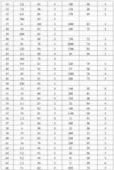 Figure BDA0003363737300002961