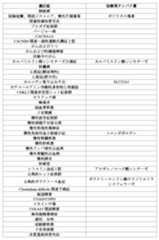 Figure 0007488193000211