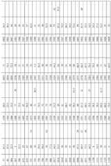 Figure imgf000134_0001