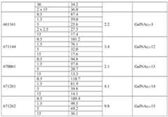 Figure 112016114379466-pct00285