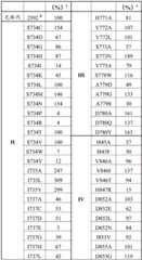 Figure BDA0003525810420000481