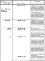 Figure imgf000144_0001