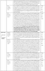 Figure imgf000089_0001