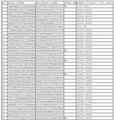 Figure 112011031303859-pct00335