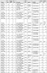 Figure imgf000243_0001