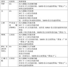 Figure BDA0003582836060000401