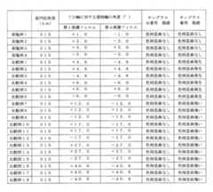 Figure 0007125028000001