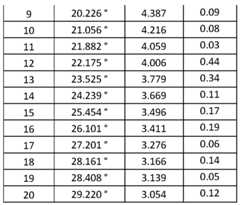 Figure imgf000080_0002