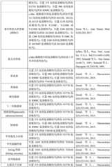 Figure BDA0003145918540000501