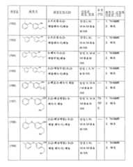 Figure 112005026026588-pat00082