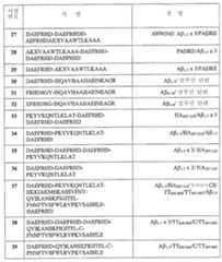 Figure 112011068200653-pat00008