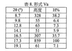 Figure 106120412-A0202-12-0074-43
