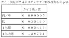 Figure 2023517041000022