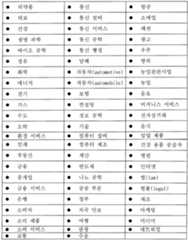 Figure 112005510106899-PCT00148