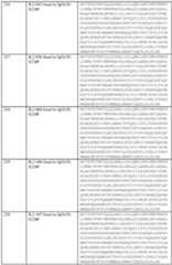 Figure imgf000223_0001