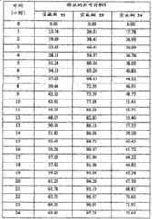 Figure S06803312120070731D000471