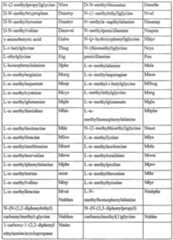 Figure imgf000104_0001