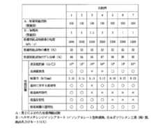 Figure 0005452850