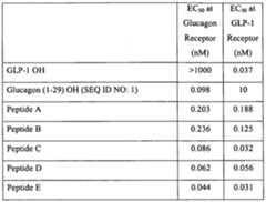 Figure imgf000137_0001