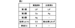 Figure JPOXMLDOC01-appb-T000003