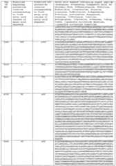 Figure imgf000461_0001