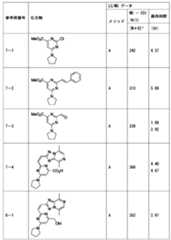 Figure JPOXMLDOC01-appb-T000266
