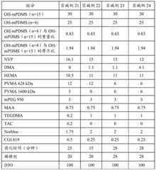 Figure BDA0001986737030000681