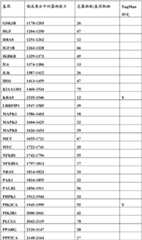 Figure BDA0000059233380000981