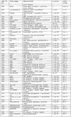 Figure imgf000258_0001