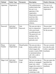 Figure imgf000029_0001