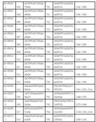 Figure 112017054487516-pct00055