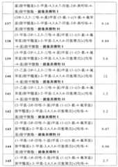 Figure 108126245-A0202-12-0218-487