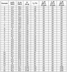 Figure imgf000064_0001