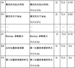 Figure BDA0002324336100000151