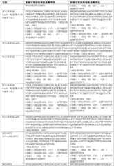 Figure BDA0003620759840000231