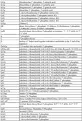 Figure imgf000132_0001