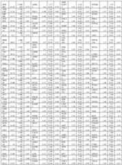 Figure imgf000236_0001