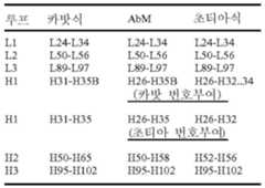 Figure 112015003553152-pat00001