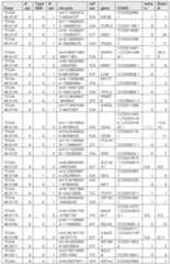 Figure imgf000171_0001