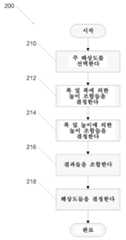 Figure 112014020465635-pct00002