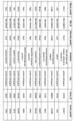 Figure imgf000101_0001