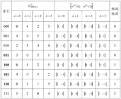 Figure PCTCN2016094669-appb-000003