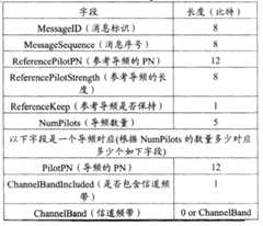 Figure A20071000037800111