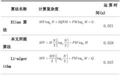 Figure GDA0003605418360000131