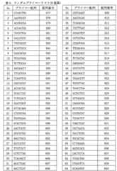 Figure 0007056012000015