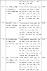 Figure GDA0001463766960001061